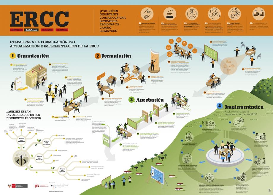 Infografa: Por qu es importante contar con una estrategia nacional de cambio climtico?